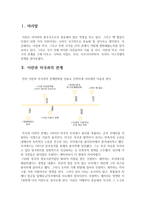 이란과 미국, 주변국가들과의 관계-2