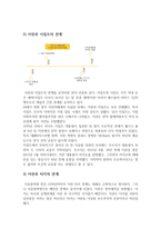 이란과 미국, 주변국가들과의 관계-8