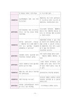 사회복지실천기술론 앤트원 피셔 대한 사정 보고서-11