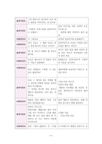 사회복지실천기술론 앤트원 피셔 대한 사정 보고서-12