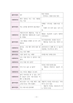 사회복지실천기술론 앤트원 피셔 대한 사정 보고서-14