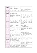 사회복지실천기술론 앤트원 피셔 대한 사정 보고서-15