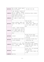 사회복지실천기술론 앤트원 피셔 대한 사정 보고서-16