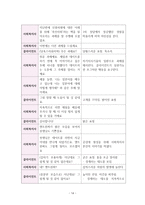 사회복지실천기술론 앤트원 피셔 대한 사정 보고서-17