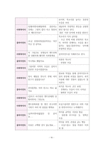 사회복지실천기술론 앤트원 피셔 대한 사정 보고서-18