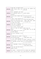 사회복지실천기술론 앤트원 피셔 대한 사정 보고서-19