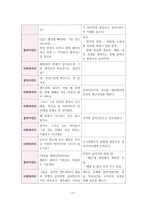 사회복지실천기술론 앤트원 피셔 대한 사정 보고서-20