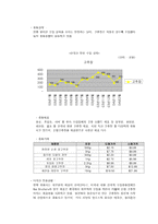사업계획서 고추장 사업계획서 고추장 창업계획서 고추장 사업 목표 고추장 제품-10