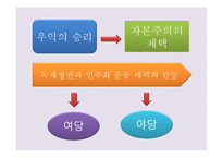 김대중의 정치사로 본 한국현대사의 쟁 김대중 인물소개 김대중 박정희 197-4