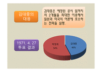 김대중의 정치사로 본 한국현대사의 쟁 김대중 인물소개 김대중 박정희 197-7