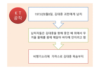 김대중의 정치사로 본 한국현대사의 쟁 김대중 인물소개 김대중 박정희 197-8
