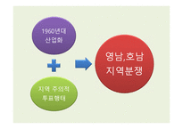 김대중의 정치사로 본 한국현대사의 쟁 김대중 인물소개 김대중 박정희 197-9