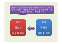 김대중의 정치사로 본 한국현대사의 쟁 김대중 인물소개 김대중 박정희 197-10