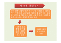 김대중의 정치사로 본 한국현대사의 쟁 김대중 인물소개 김대중 박정희 197-13