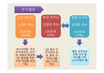 김대중의 정치사로 본 한국현대사의 쟁 김대중 인물소개 김대중 박정희 197-14