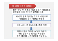 김대중의 정치사로 본 한국현대사의 쟁 김대중 인물소개 김대중 박정희 197-16