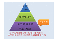 김대중의 정치사로 본 한국현대사의 쟁 김대중 인물소개 김대중 박정희 197-19