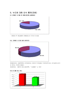 사회과학 연예인 누드열풍-4
