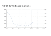 이란정치 - IRAN ECONOMY SANCTION-19
