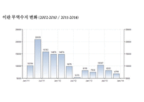 이란정치 - IRAN ECONOMY SANCTION-20