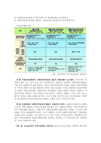 사회복지분야 지방분권화에 따른 문제점과 개선방향 - 실질적지방분권의 시작-5