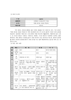 잡지 출판 기획 여행 잡지 출판 ★ 여행 잡지 출판 SWOT 분석 ★-3