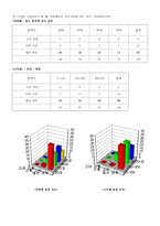 디지털 카메라 설문조사-3