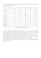디지털 카메라 설문조사-5