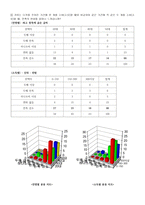 디지털 카메라 설문조사-6