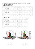 디지털 카메라 설문조사-9