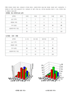 디지털 카메라 설문조사-10