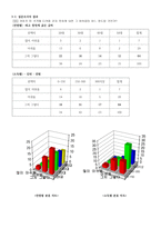 디지털 카메라 설문조사-11