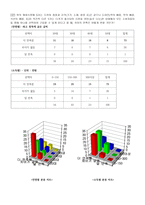 디지털 카메라 설문조사-17
