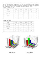 디지털 카메라 설문조사-18
