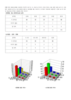디지털 카메라 설문조사-19