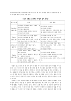 설득의 비밀 - 인간행동과 사회환경 -설득 유형을 파악,달인에게 배운다-5