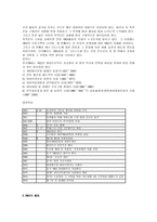 YWCA 방문 보고서 YWCA 조사 YWCA 분석 YWCA 연구 세계 YWCA 한국 YWCA 한국 YW-5