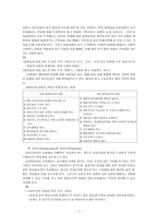 사회과학 문화적환경 정치적환경-7
