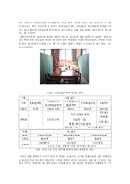 서울대학교 공과대학 학생들을 위한 과방 시설에 대한 고찰 실태와 문제점 해결방안-9