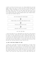 서울대학교 공과대학 학생들을 위한 과방 시설에 대한 고찰 실태와 문제점 해결방안-11