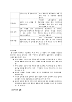 B F Skinner 스키너 이론-7