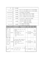 [사업계획서] 독거노인과 저소득층 어르신 건강증진 및 질병예방 사업-5