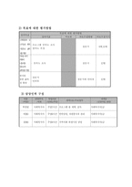 [사업계획서] 독거노인과 저소득층 어르신 건강증진 및 질병예방 사업-6