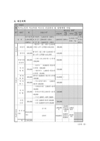 [사업계획서] 독거노인과 저소득층 어르신 건강증진 및 질병예방 사업-8