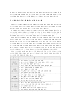 경북대 윤리프로그램 도입 계획서-13