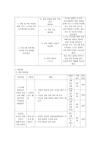 사회과학 컴퓨터 중독 청소년의 자기 다짐 프로그램 및 컴퓨터의 올바른-4