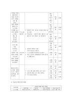 사회과학 컴퓨터 중독 청소년의 자기 다짐 프로그램 및 컴퓨터의 올바른-5