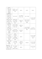 사회과학 컴퓨터 중독 청소년의 자기 다짐 프로그램 및 컴퓨터의 올바른-6