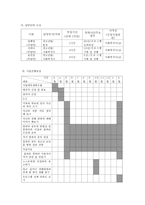 사회과학 컴퓨터 중독 청소년의 자기 다짐 프로그램 및 컴퓨터의 올바른-7