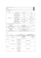 사회과학 컴퓨터 중독 청소년의 자기 다짐 프로그램 및 컴퓨터의 올바른-8